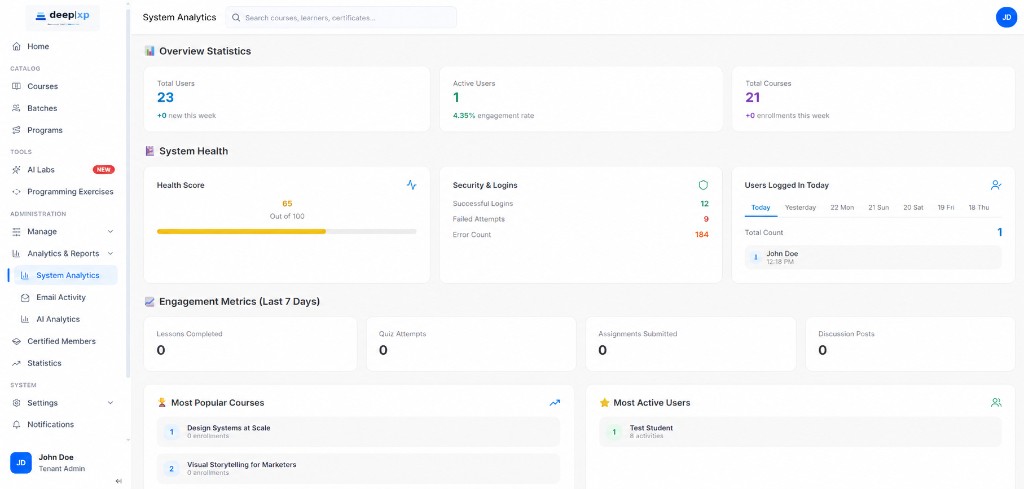 deepLXP System Analytics dashboard